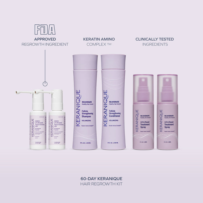 The 60-Day Hair Regrowth Kit