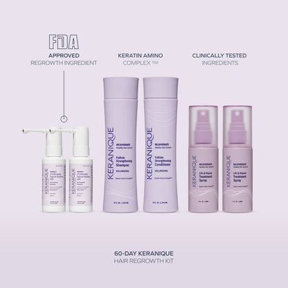 The 60-Day Hair Regrowth Kit