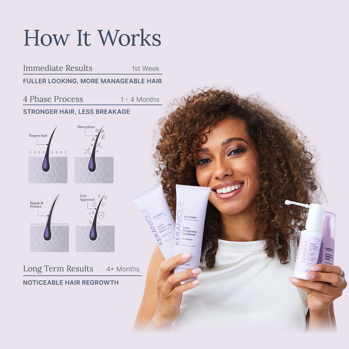 The 60-Day Hair Regrowth Kit