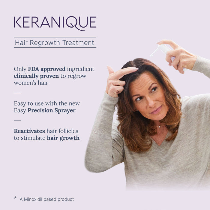 The 60-Day Hair Regrowth Kit