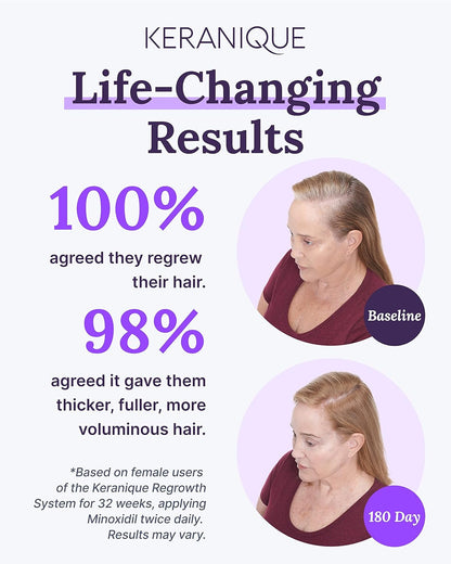 Hair Regrowth Treatment FDA Approved