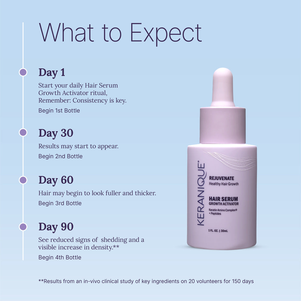 Growth Activator Hair Serum