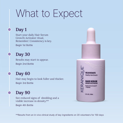 Growth Activator Hair Serum